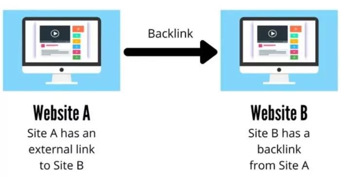 Rankers Paradise is the best option to buy backlinks from